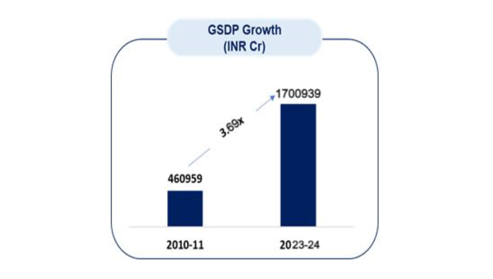 GSDF Growth